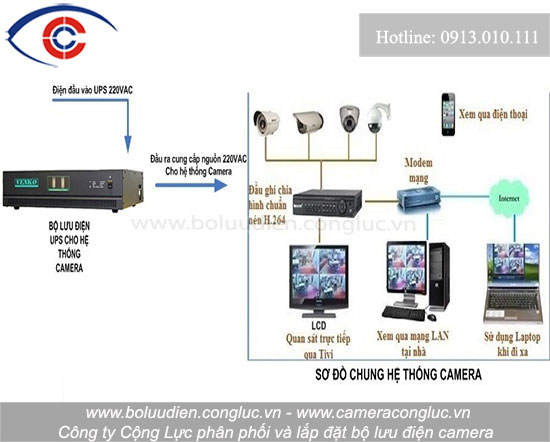 Sơ đồ lắp đặt bộ lưu điện cho hệ thống camera quan sát.