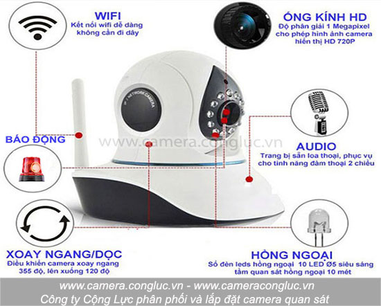 Camera wifi IP không dây và ưu điểm.