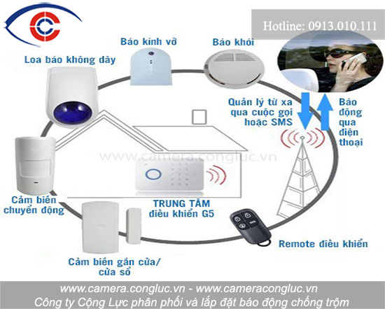 Trọn bộ hệ thống báo động chống trộm, báo cháy, báo cảm ứng rung, cảm ứng nhiệt,....