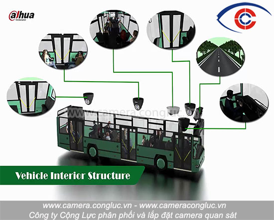 Hệ thống camera giám sát kết hợp camera hành trình là giải pháp hữu hiệu và tối ưu giúp nhà quản lý xe khách, các chủ ô tô tải, ô tô con có thể kiểm soát bảo vệ được chiếc xe thân yêu giải quyết và ngăn ngừa nhiều vấn đề.