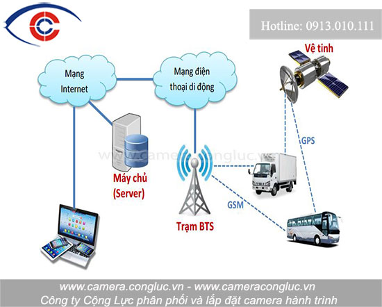 Bán và lắp đặt camera hành trình uy tín số 1 tại Hải Phòng.