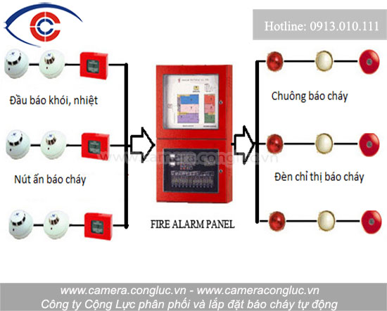 Sơ đồ lắp đặt hệ thống báo cháy tự động.