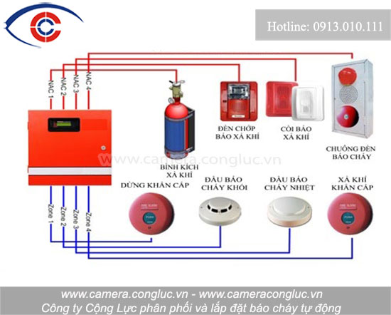 Sơ đồ lắp đặt và nguyên lý hoạt động của hệ thống báo cháy tự động.