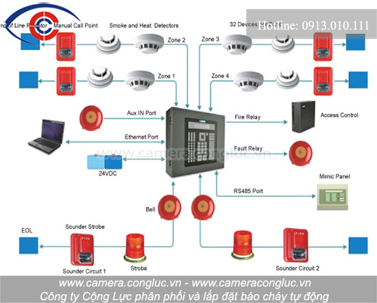 Lắp đặt hệ thống phòng cháy, báo cháy tự động tại Thái Bình.