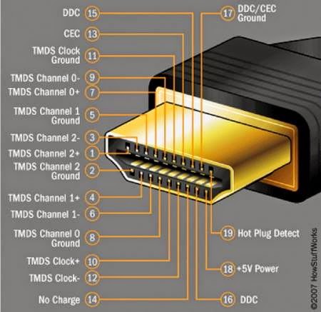 Cách phân biệt cáp HDMI hàng chính hãng và HDMI hàng nhái