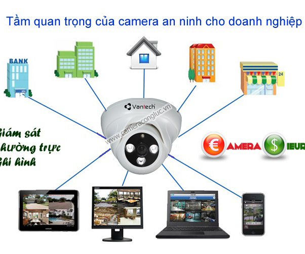 Cộng Lực lắp camera an ninh cho doanh nghiệp