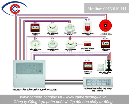 Phân phối hệ thống báo cháy tự động tại Hải Dương.