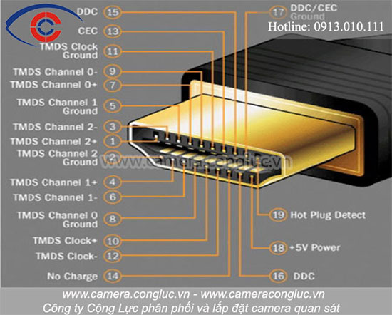 Cáp HDMI có 19 chân trong một kết nối HDMI.