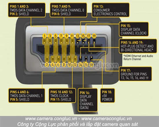 Cáp HDMI có đủ tất cả các chân.