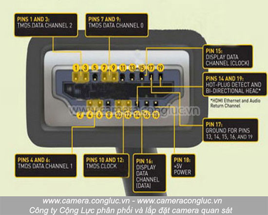 Cáp HDMI hàng nhái thiếu các chân 2,5,8,11,13,15,16,18.