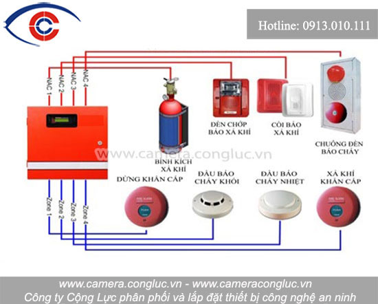 Hệ thống báo cháy, chữa cháy tự động.