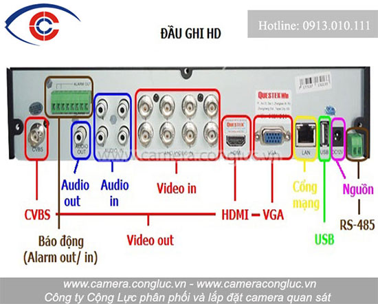 Các cổng kết nối của đầu ghi hình AHD, HD.
