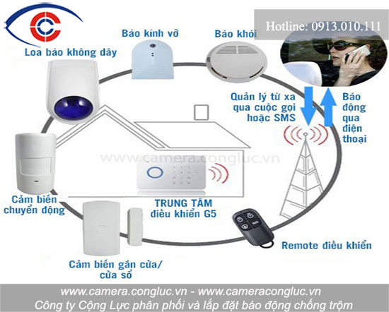 Với các sản phẩm báo động chống trộm dùng sim, khách hàng có thể kết hợp cùng hệ thống camera, báo động báo cháy, khóa vân tay,… để tạo nên một ngôi nhà thông minh cùng an toàn tuyệt đối dành cho bạn cùng người thân.