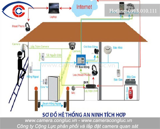 Sơ đồ lắp đặt trọn bộ hệ thống báo động, báo cháy kết hợp hệ thống camera quan sát.