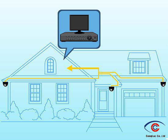 Cách tự lắp hệ thống camera quan sát tại nhà