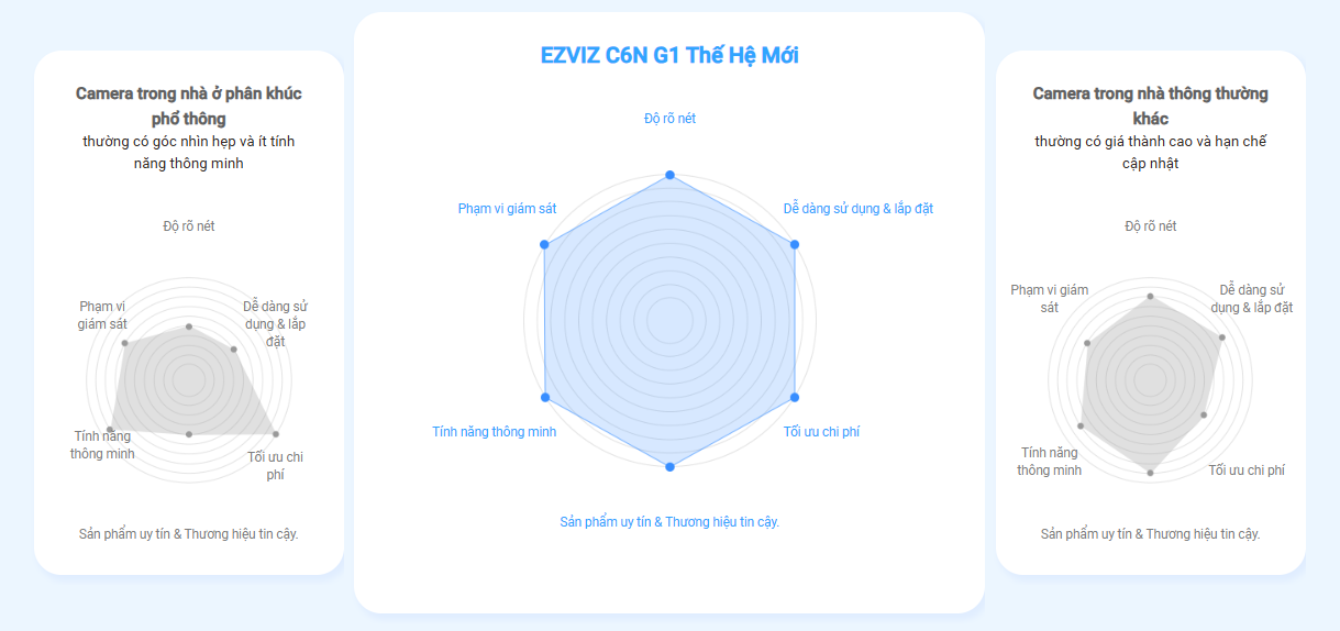 Camera Trong Nhà Ezviz C6N G1 4K 8MP có màu ban đêm